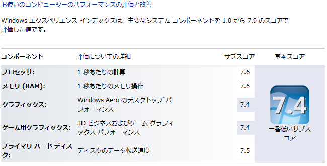 Windowsエクスペリエンス